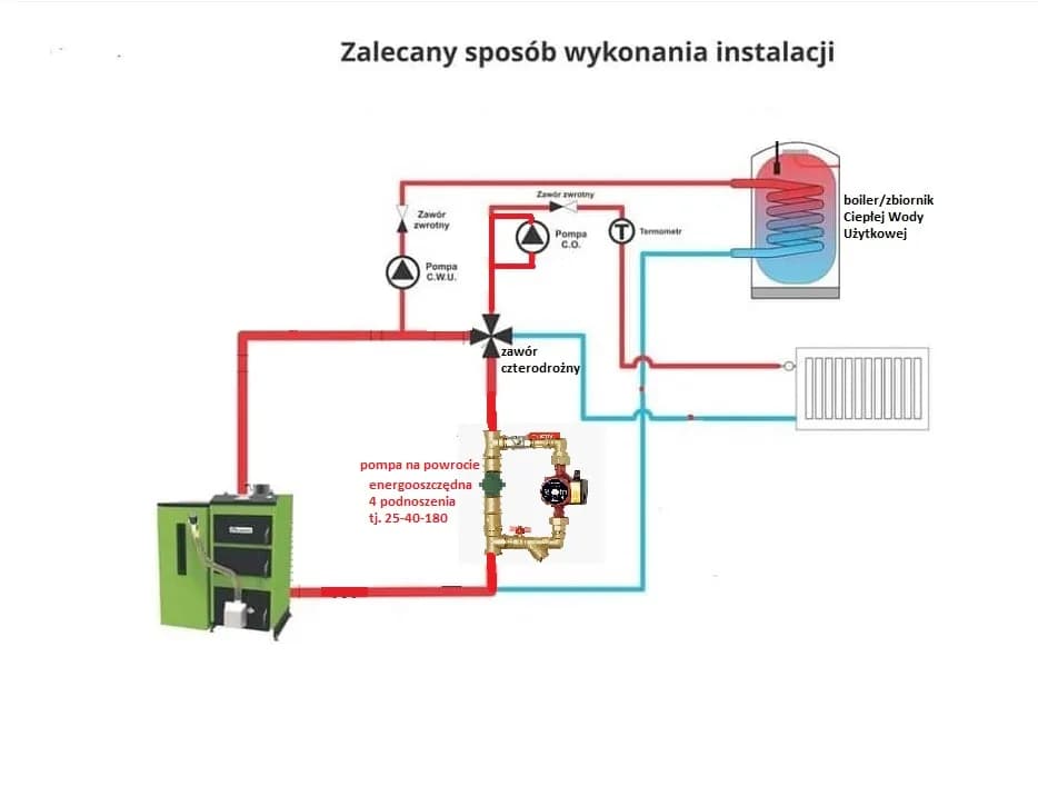 Montaż pompy CO na powrocie schemat - uniknij problemów z instalacją