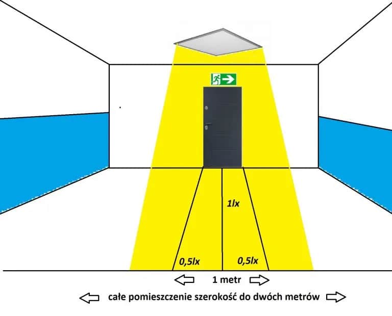 Pomiary oświetlenia awaryjnego co ile? Oto kluczowe informacje, które musisz znać