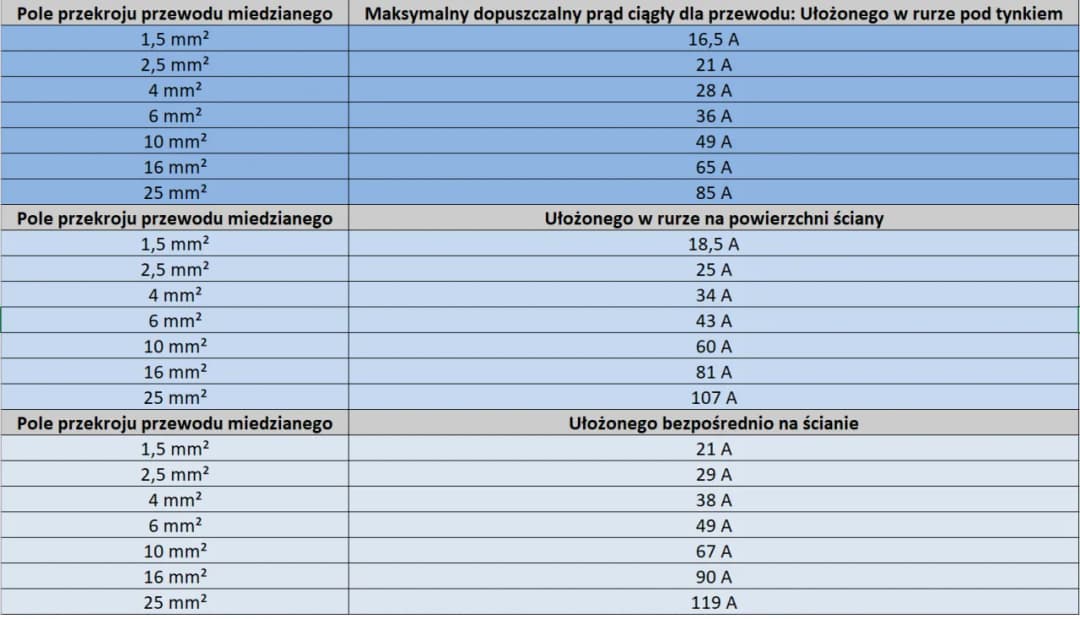 Jaki kabel do oświetlenia: wybierz odpowiedni przewód dla bezpieczeństwa