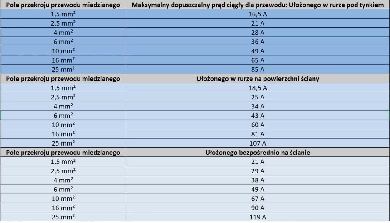 Jaki kabel do oświetlenia: wybierz odpowiedni przewód dla bezpieczeństwa